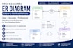 create a er diagram flow chart diagram