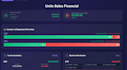 develop a full stack web application using laravel and react