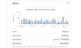 do ebay 2 step dropshipping on profit share