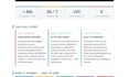 build vapi ai voice agent for shopify, woocommerce abandoned cart recovery