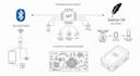 develop firmware, ble, zephyr os solutions, and design custom iot hardware