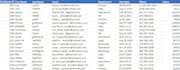 clean, format, and merge your excel or CSV data