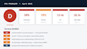 optimize your website SEO to rank higher