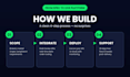 develop a custom stock trading platform with broker api