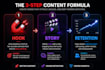 write engaging youtube scripts with high retention