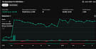 build professional python trading bot and automate strategy