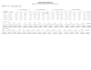 develop custom reporting or API feed for sage intacct n sage 300