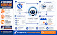 build an ai voice agent for your business