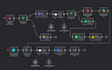 do n8n automation, ai automation, ai agent and webhook