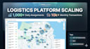architect scalable microservices and cloud infrastructure