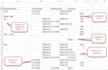 data analysis and visualization, data cleaning