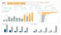 do a strategic b2b saas power bi dashboard