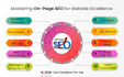 fix on page SEO issues to improve google ranking
