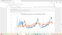 clean, analyze and visualize your data using python notebook