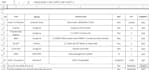 do I will do boq, cost estimation and quantity takeoff in 24 hours