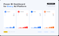 create power bi dashboard google facebook ads youtube ga4 analytics
