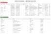 clean and format messy data in excel or CSV using python