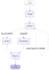 build an autonomous ai agent using langgraph