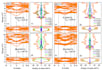 do dft study and photovoltaic devices simulation