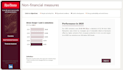 design interactive power bi dashboards