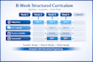 provide clarity driven instructional design