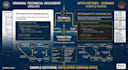 refine your technical documents via ai and mtpe