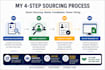 source qualified candidates using linkedin recruiting