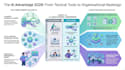 build your ai operating system for support and operations