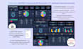 do google spreadsheet automation microsoft excel excel vba macros dashboard