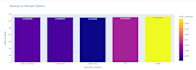 perform data analysis and automation using python scripts