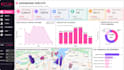 create interactive power bi dashboards and data visualizations