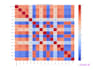 build time series forecasting models in python