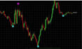 create custom mt4 mt5 indicator for metatrader trading