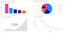 data analysis data visualization and create dashboards