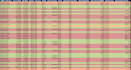 analyze and clean your data