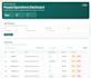 build angular admin dashboard with dot net backend and crud operations