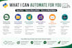 automate excel, CSV and repetitive tasks using python