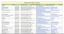 do professional b2b lead generation and data entry tasks