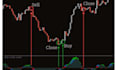 develop custom mt4 mt5 indicators and metatrader trading tools