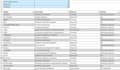 do accurate data entry and CRM data management