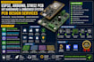 design esp32, arduino, stm32 pcb, iot hardware, embedded system pcb