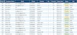 clean, analyze, and visualize messy business data