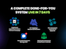 run your linkedin campaign to book b2b appointments
