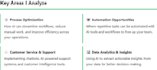 ai audit  assess, plan and optimize your ai strategy