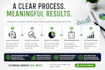 identify and reduce your business costs