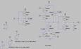 do verilog vhdl digital circuit quartus vivado modelsim logisim modelsim matlab