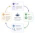 build a custom ai agent using langchain, autogen, or openai