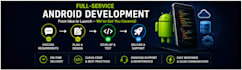 develop a professional android app using kotlin, java and modern architecture