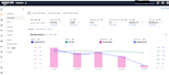 setup, optimize and manage amazon PPC ads campaign