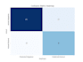 do sales data analysis and visualization with python